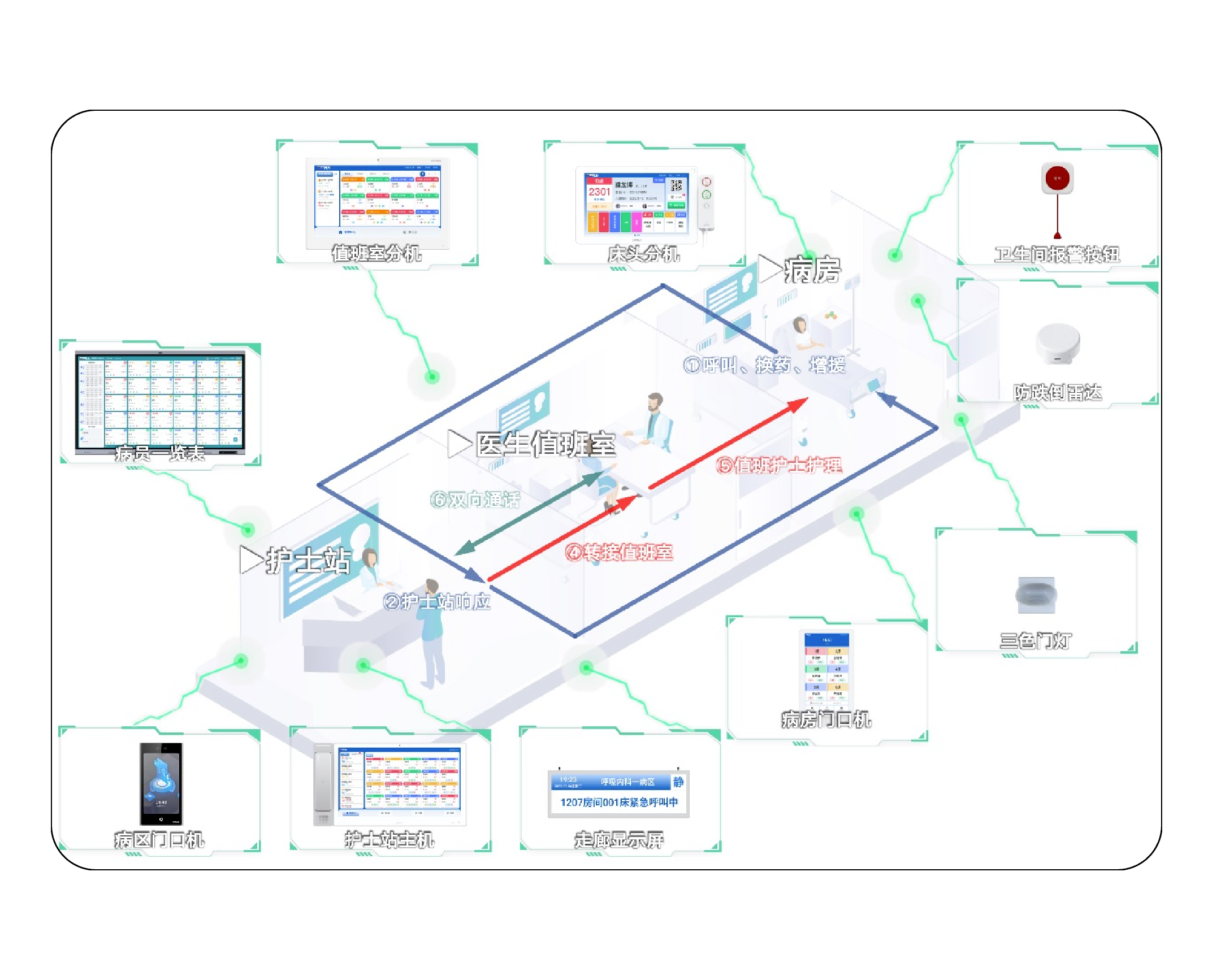 醫(yī)護(hù)對講