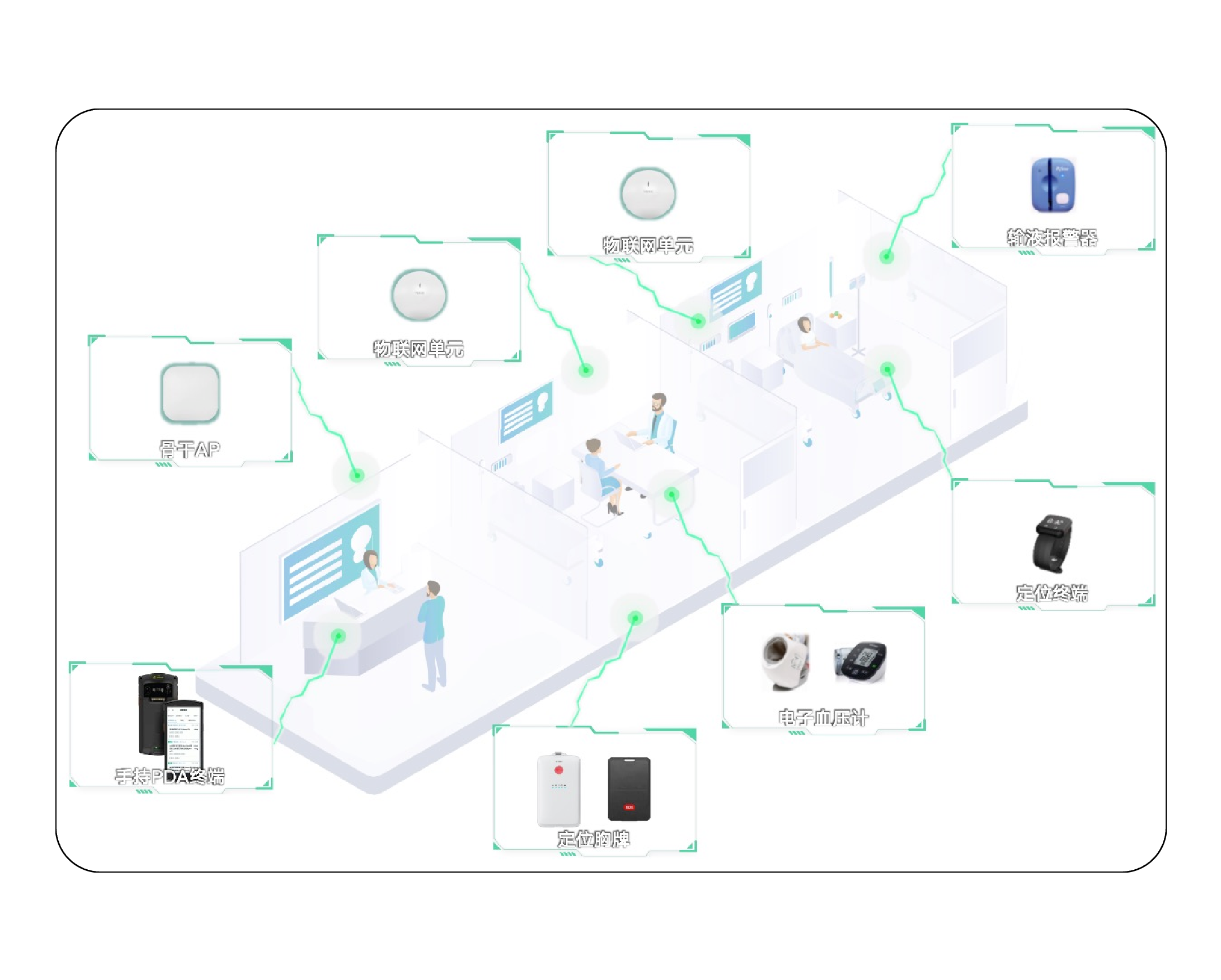 物聯(lián)網(wǎng)絡