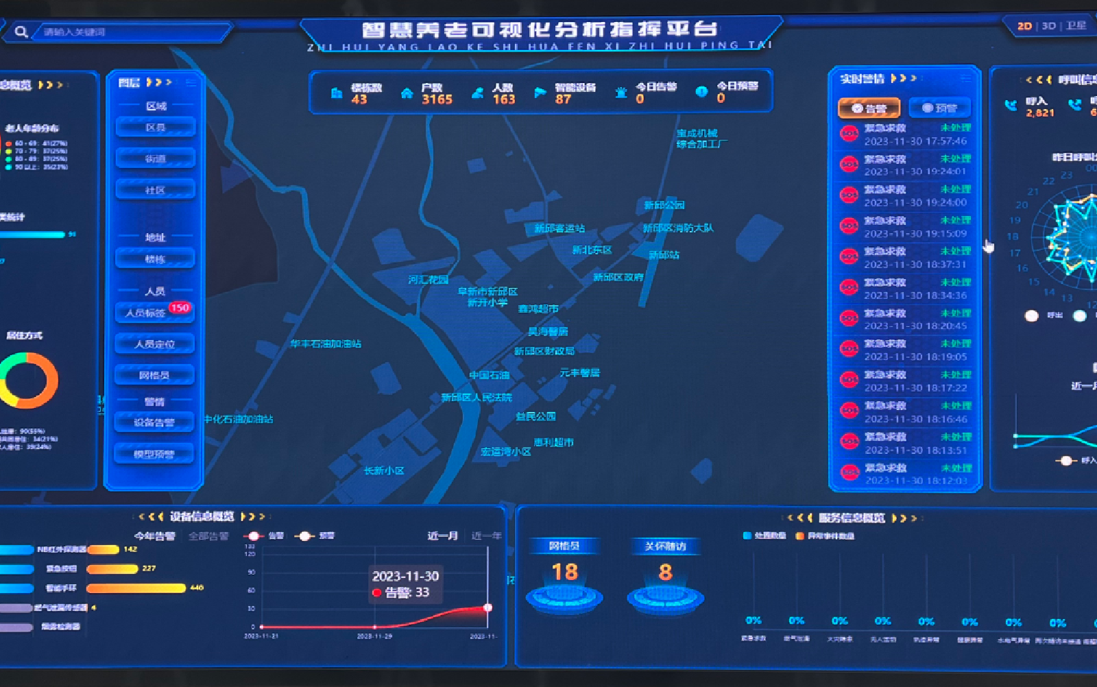 養(yǎng)老|阜新區(qū)智慧養(yǎng)老項(xiàng)目